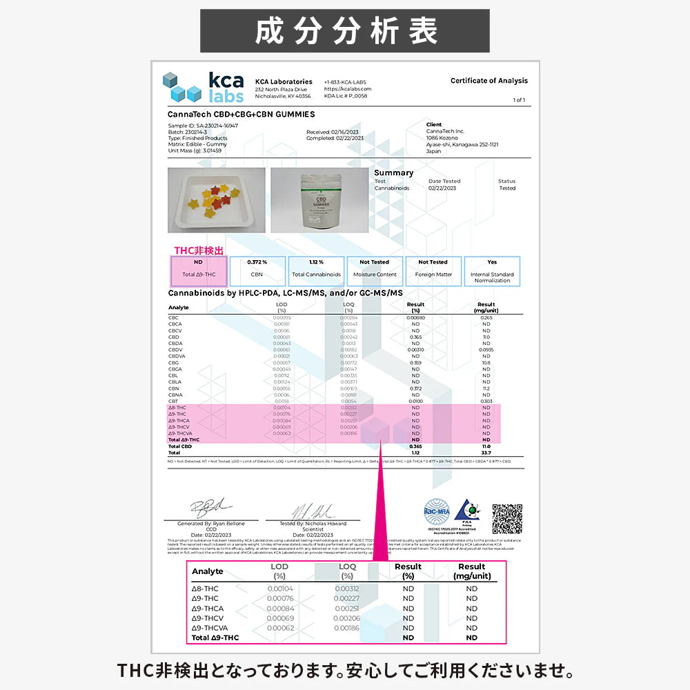 CannaTech CBGグミ60粒