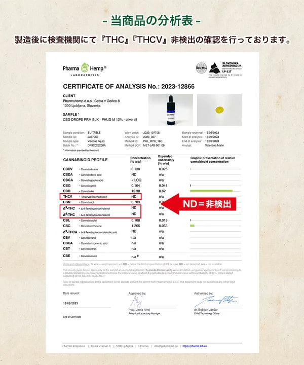 Phama Hemp プレミアムブラックCBD12%オイル