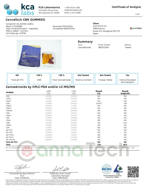 CannaTech CBNグミ10粒