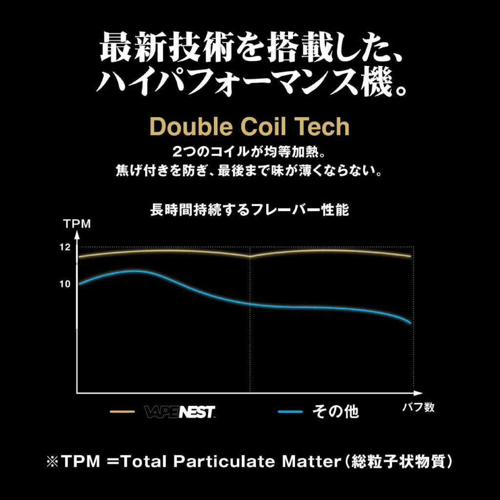 CannaTech VAPE NEST