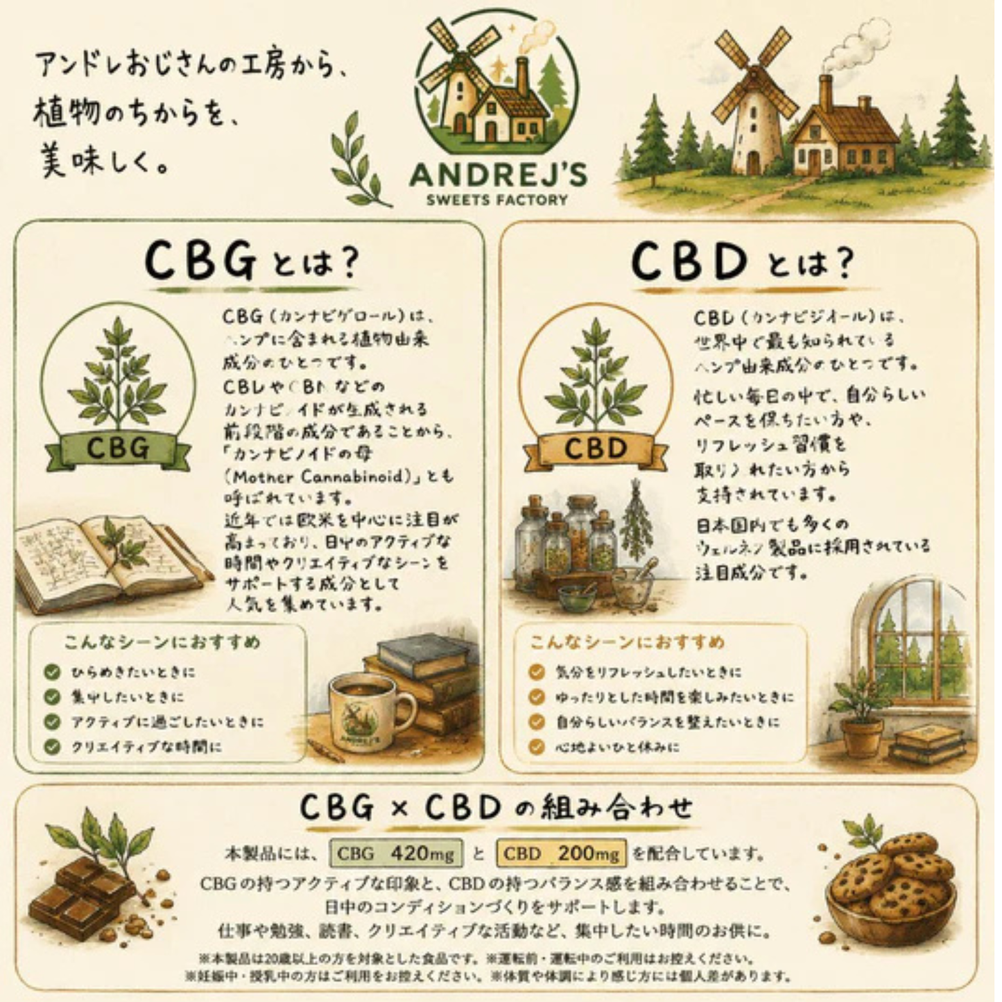 CBG グミ 7粒入CBD 1粒 CBG150mg CBD10mgマカ10mg配合ライチ味