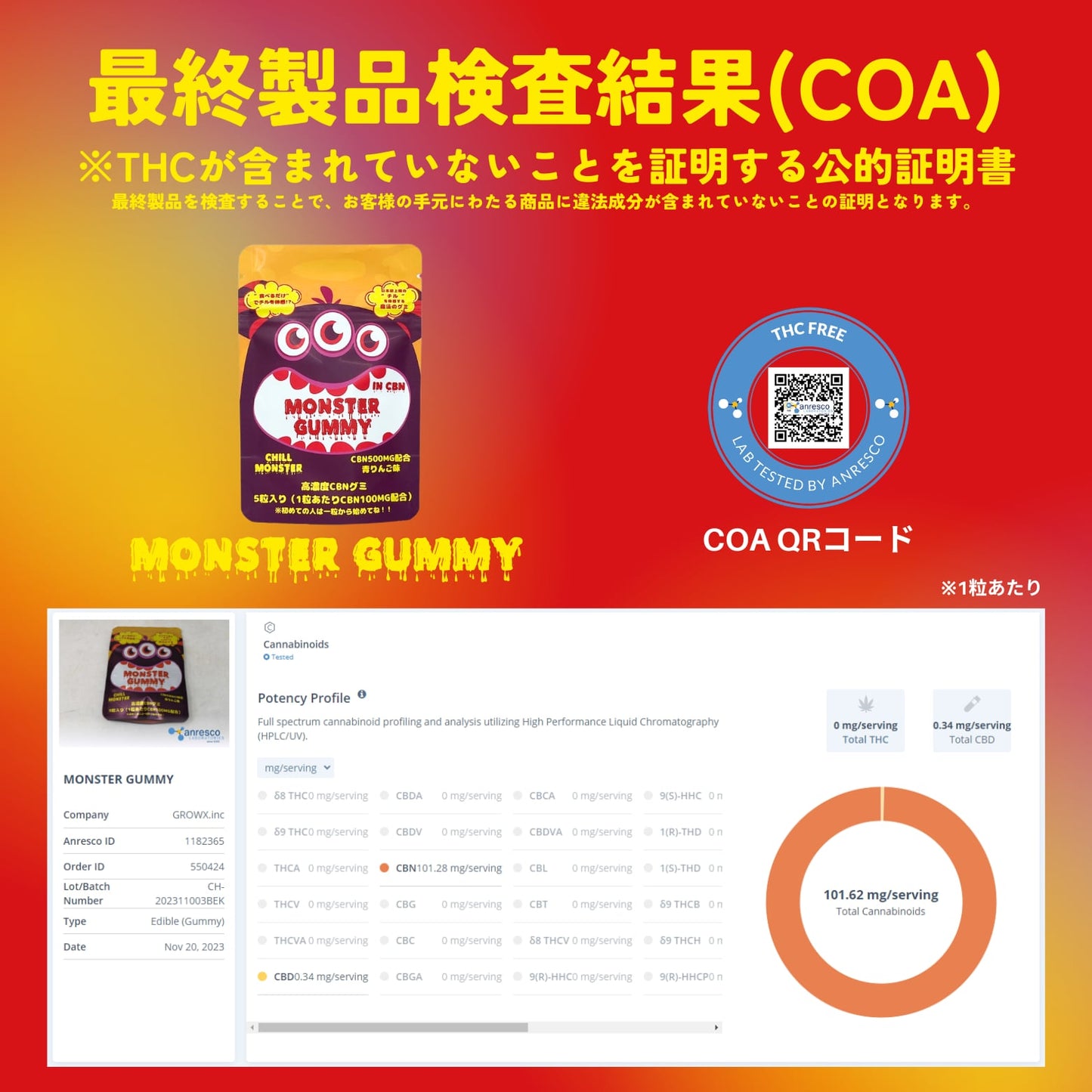 Cill Monster モンスターグミCBN500mg（青りんご味）5粒入り