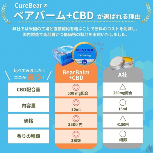 BearBalm+CBD/ベアバーム MENTHOL CBD500mg