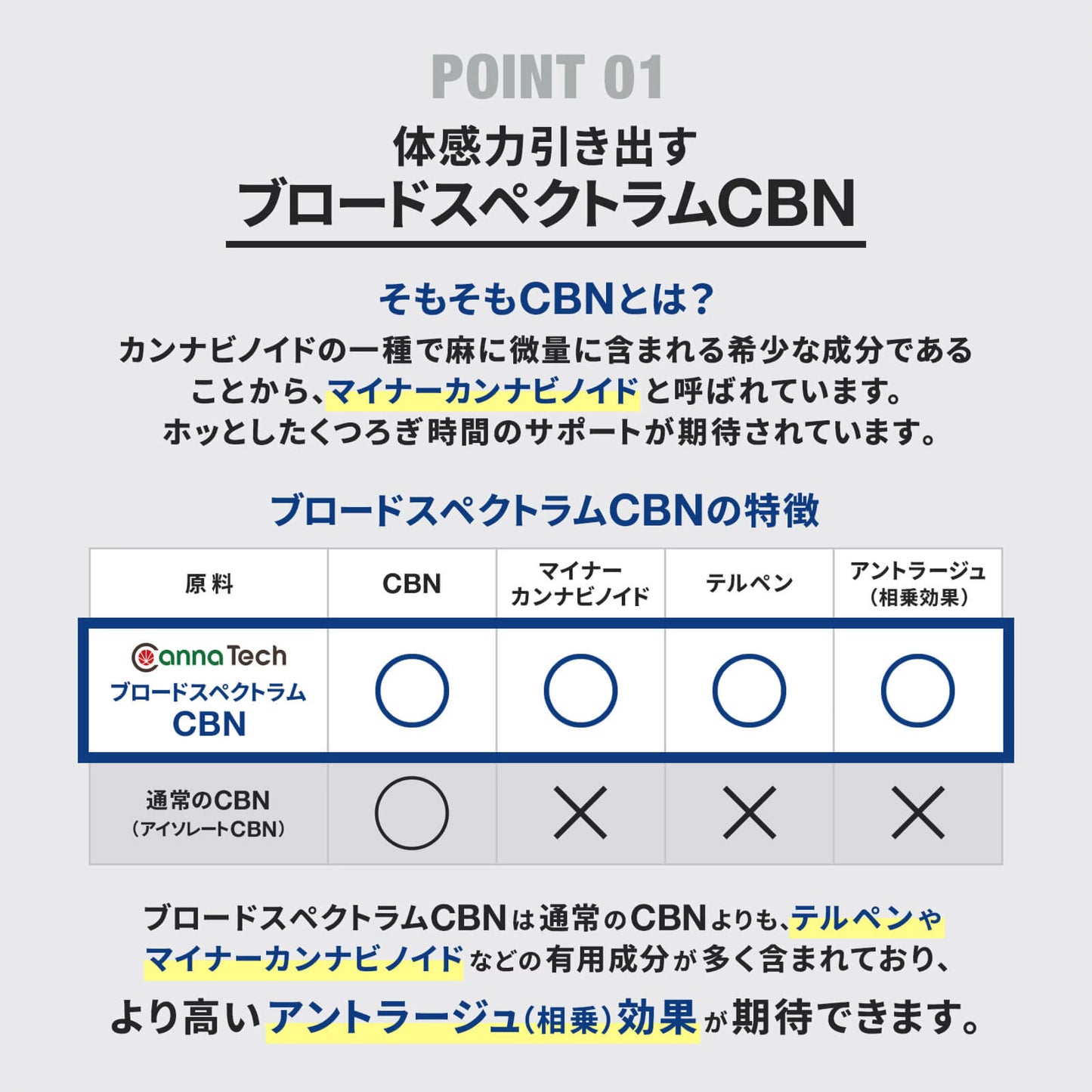 FEEL DEEPLY CBN GUMMIES Peach Flavor