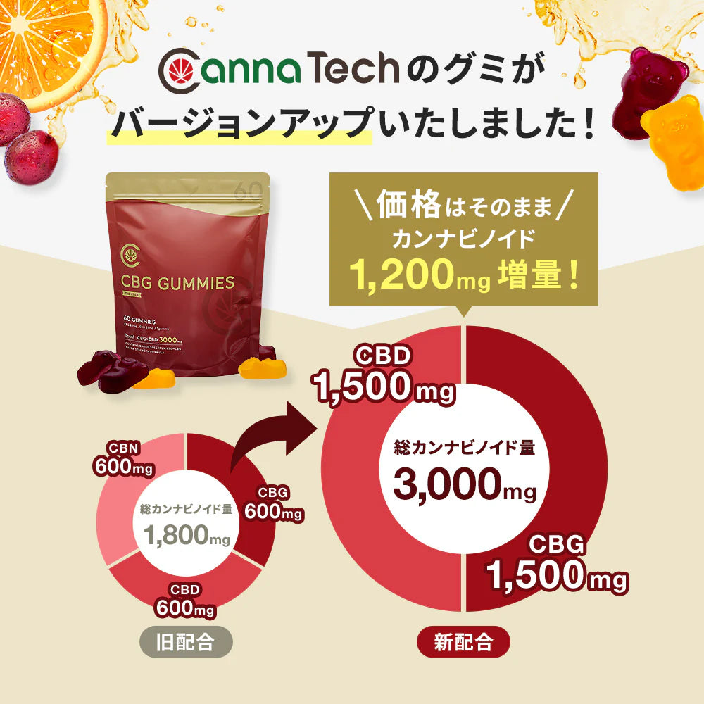 CannaTech CBGグミ60粒