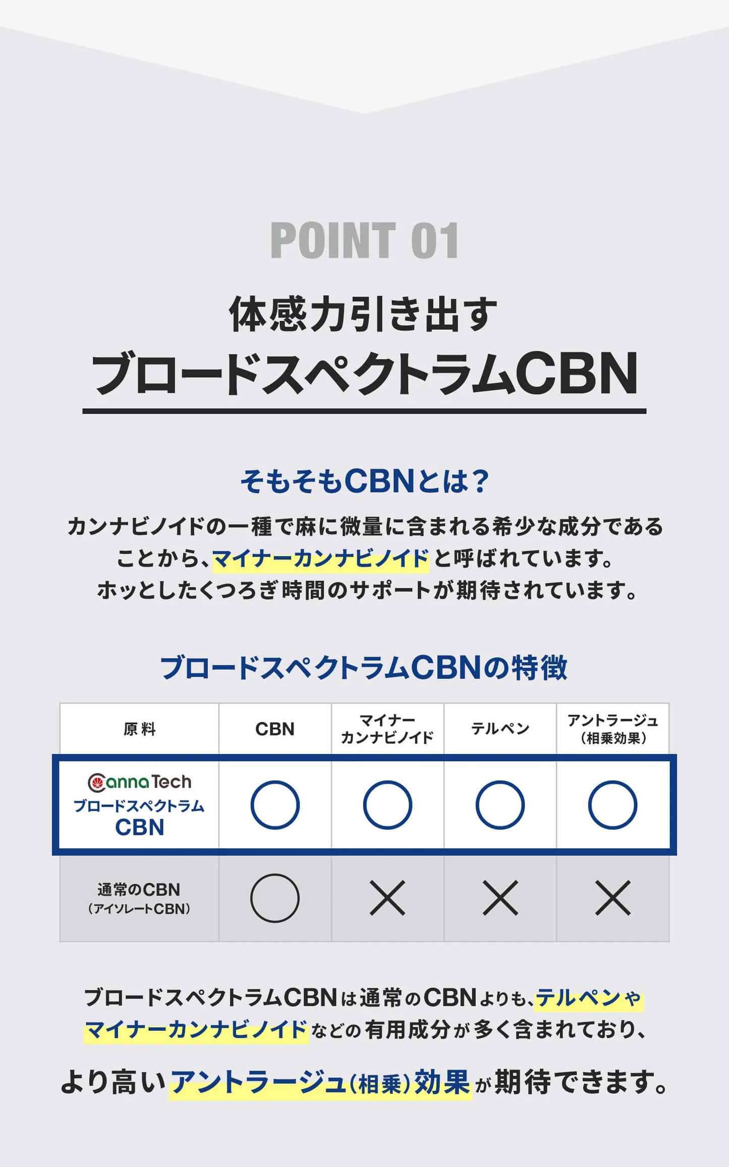 CannaTech CBNグミ60粒