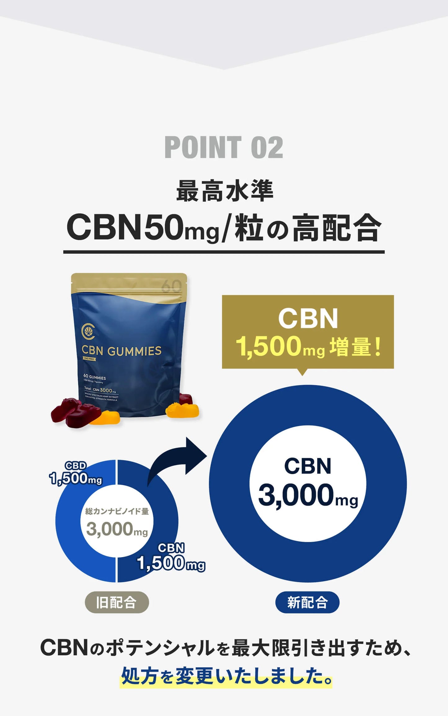 CannaTech CBNグミ60粒