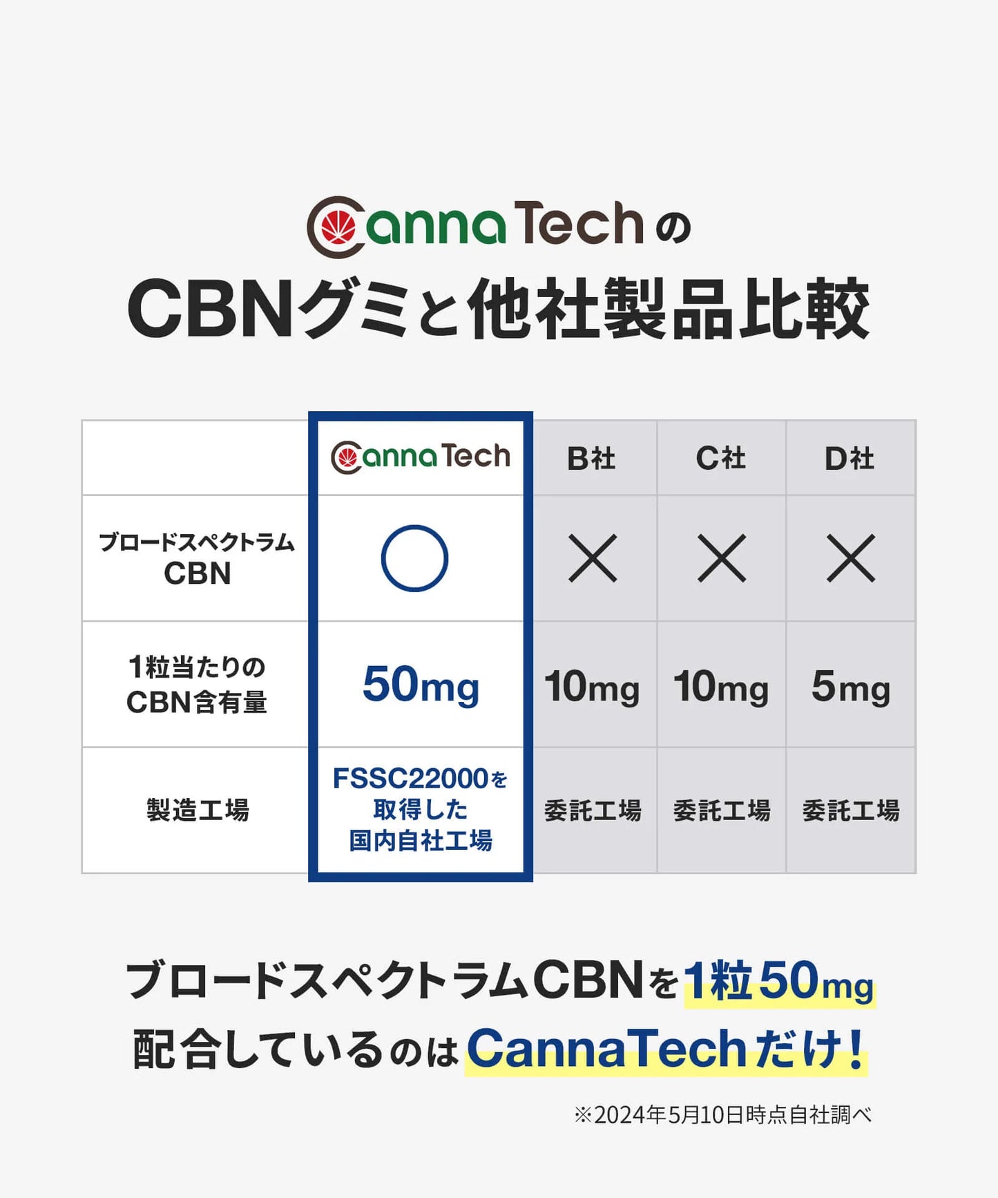 CannaTech CBNグミ60粒