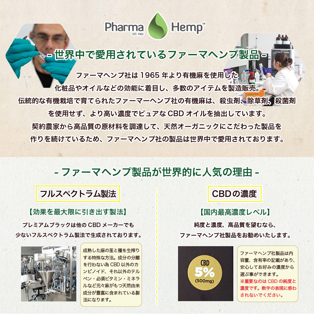 Pharma Hemp プレミアムブラックCBD6.6%オイル