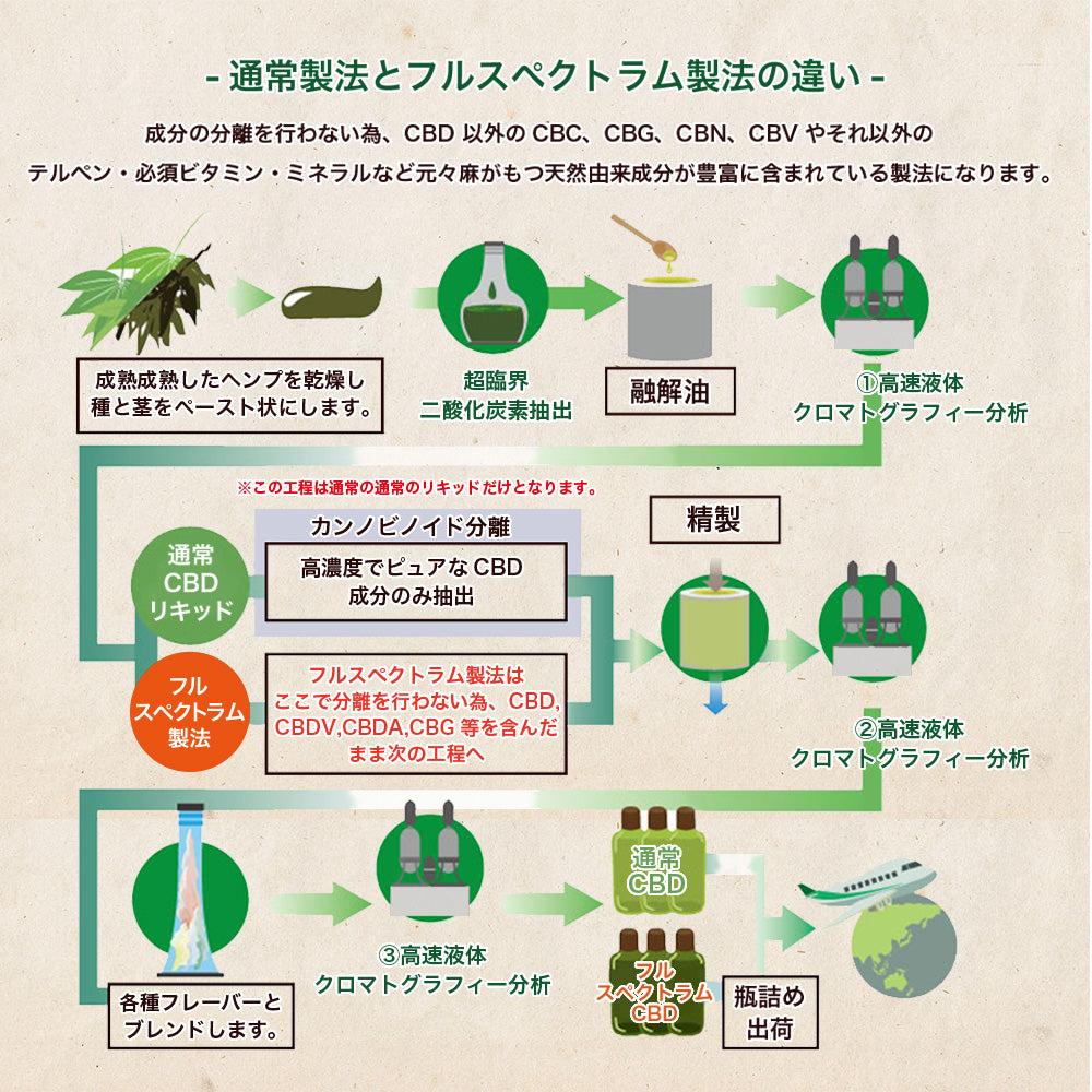 Pharma Hemp プレミアムブラックCBD6.6%オイル