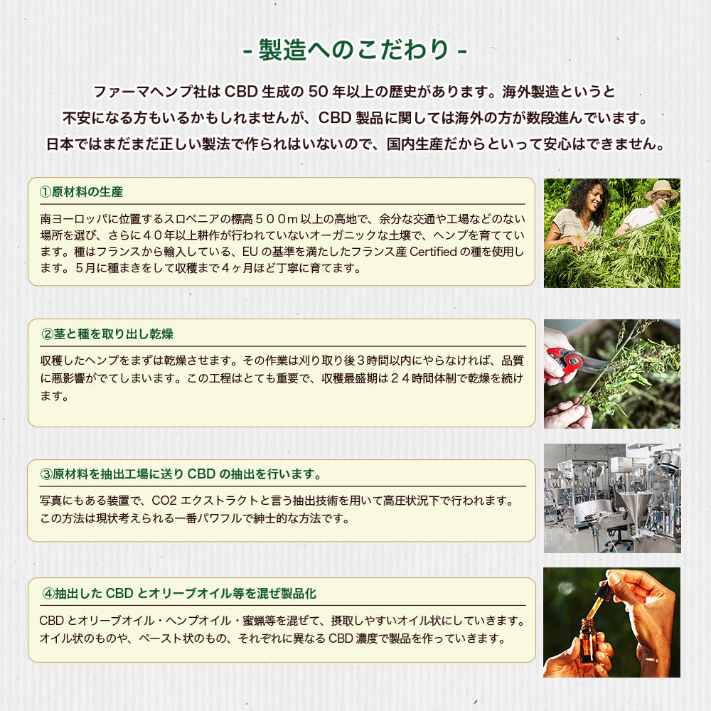 Pharma Hemp プレミアムブラックCBD6.6%オイル