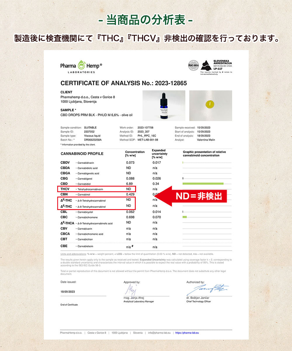 Pharma Hemp プレミアムブラックCBD6.6%オイル