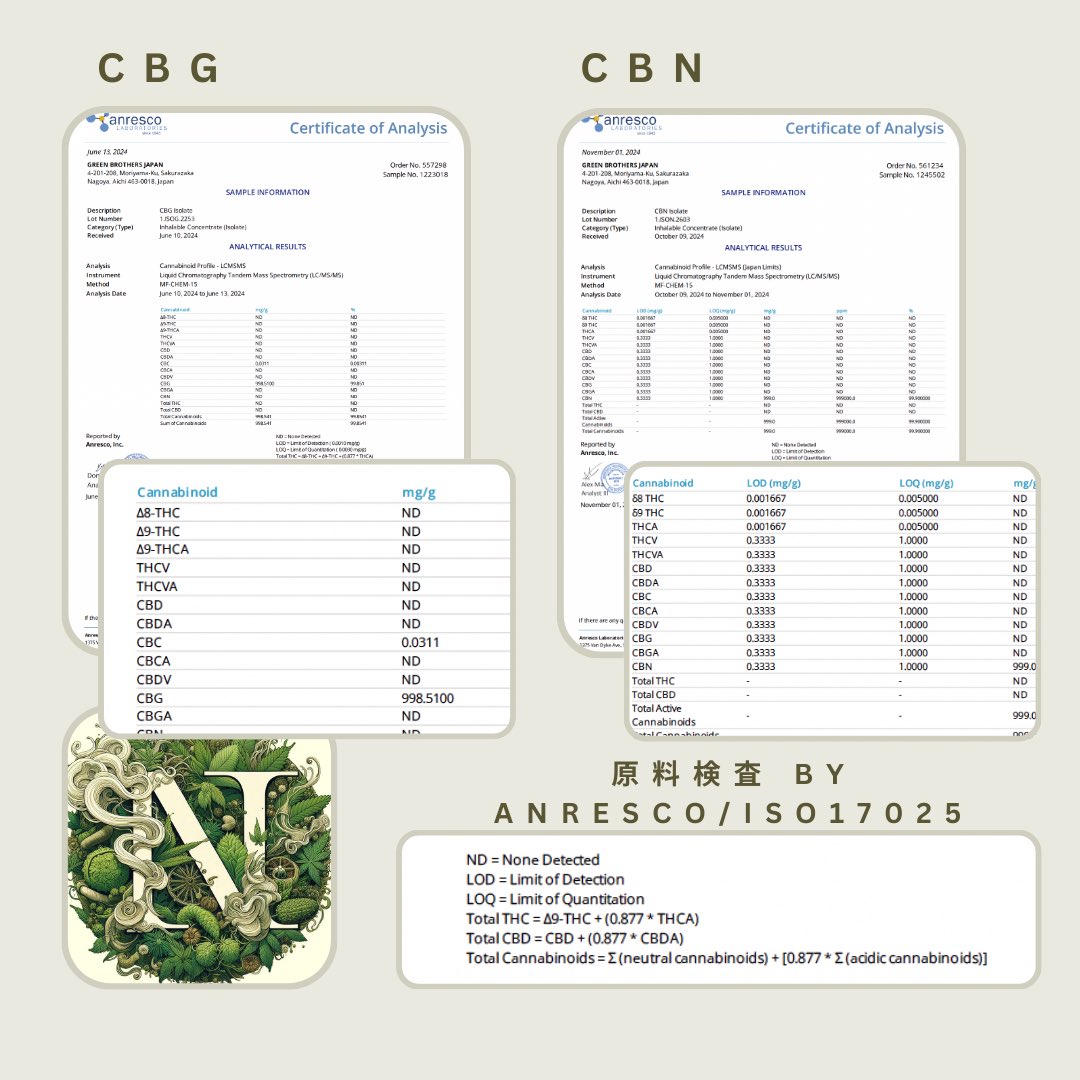 新基準対応 ハマコCBG HERB／3.5g