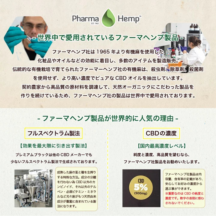 Phama Hemp プレミアムブラックCBD12%オイル