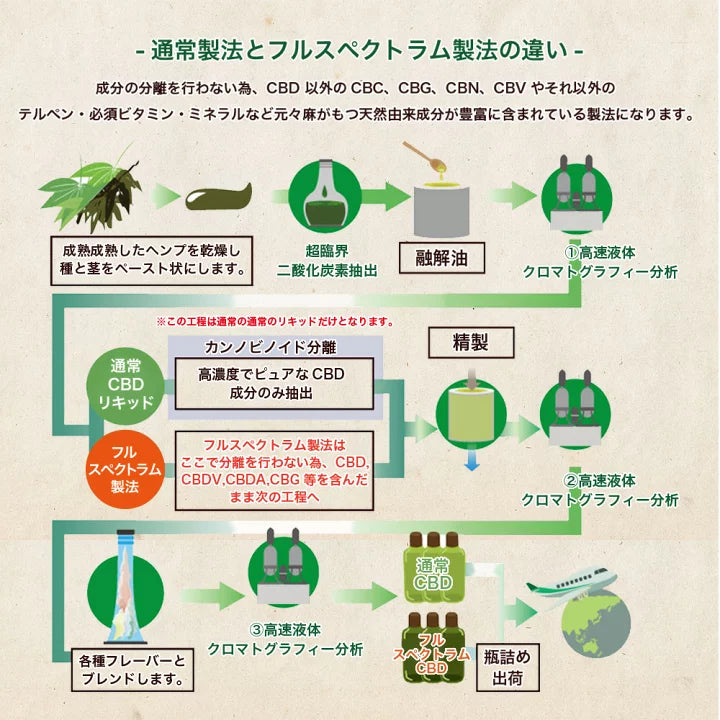 Phama Hemp プレミアムブラックCBD12%オイル