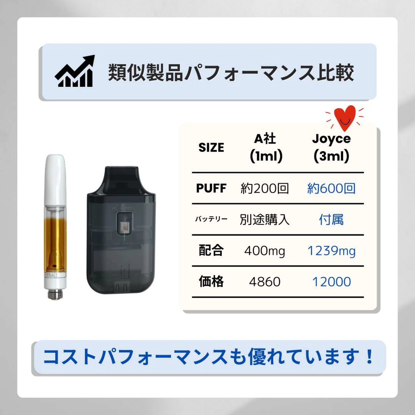 CBD-HI（Cherry Blossom）