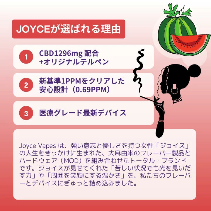 CBD-HI（Watermelon Skittles）