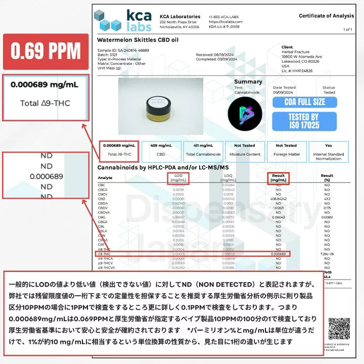 CBD-HI（Watermelon Skittles）