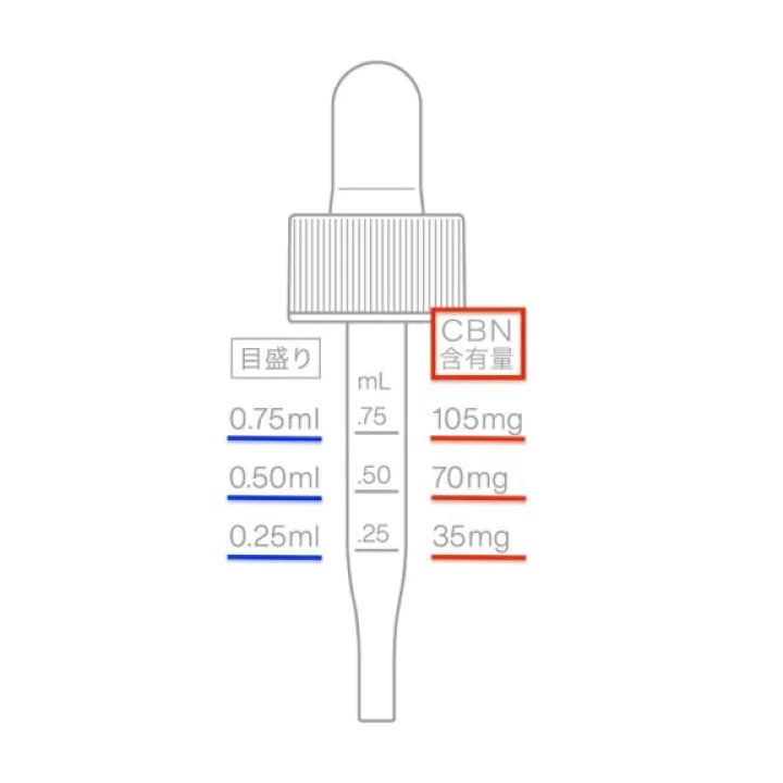 VapeMania Entorax CBNオイル CBN4200mg