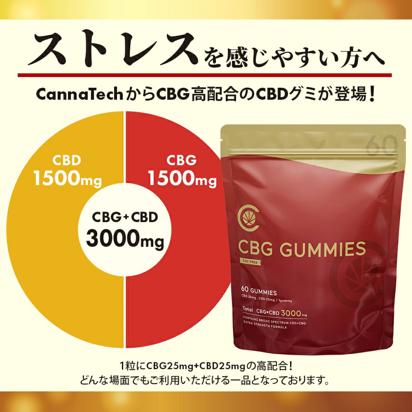 CannaTech CBGグミ10粒