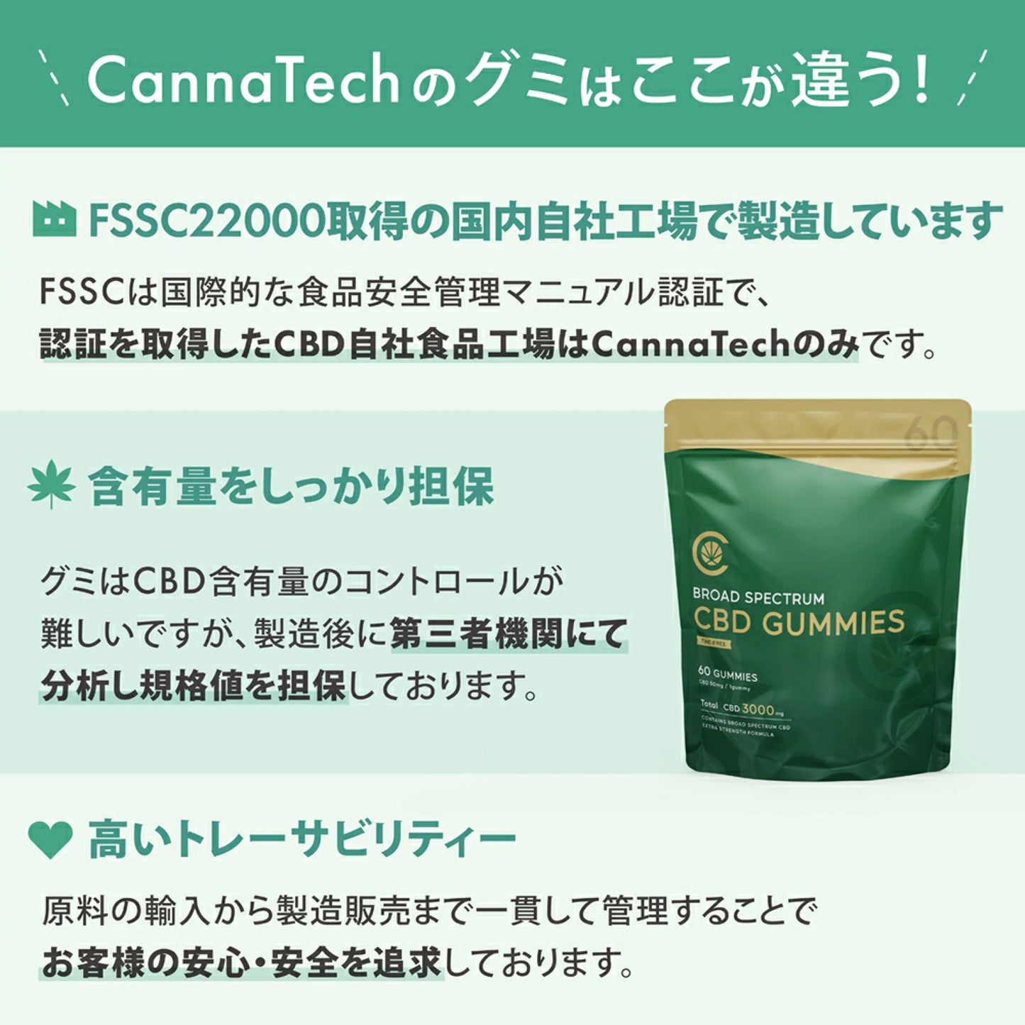 CannaTech CBGグミ10粒