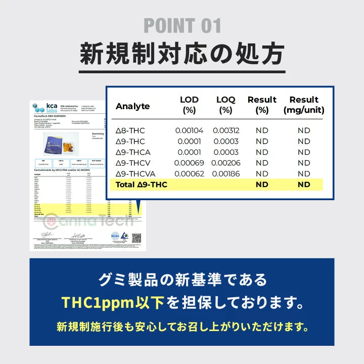 CannaTech CBNグミ10粒