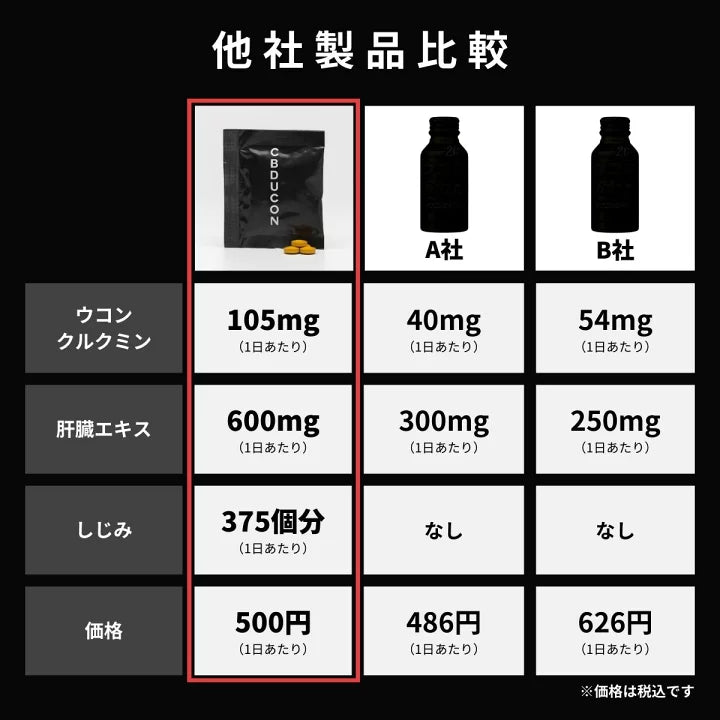 次世代の二日酔いケアサプリCBD&UCON 7粒タブレット/包/10包入り
